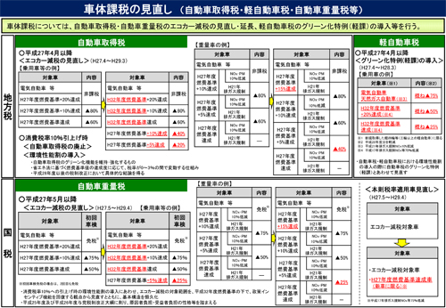 税 計算 ツール 重量