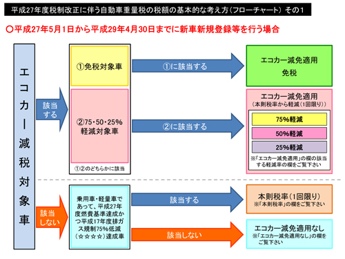お知らせ詳細