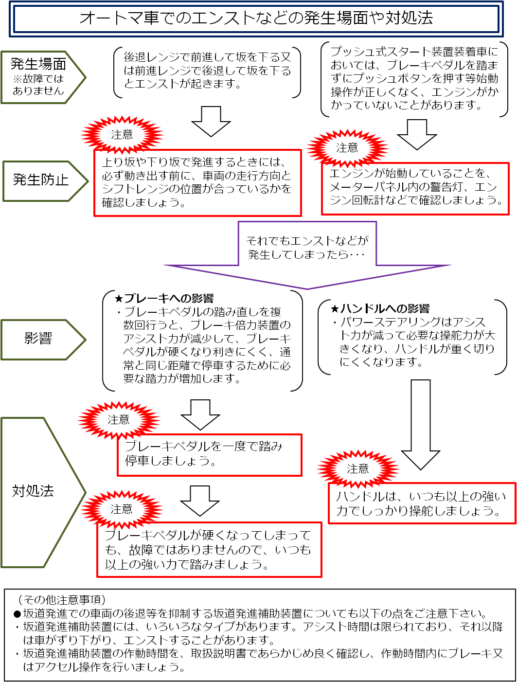 お知らせ詳細