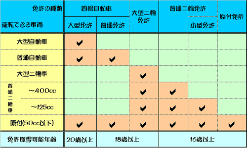 何 cc 車検 から バイク