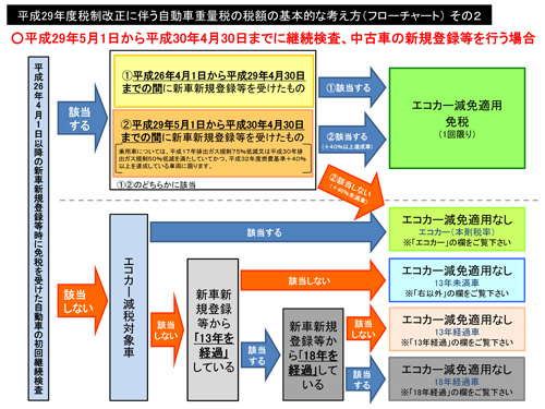 お知らせ詳細