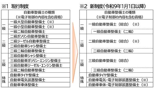 お知らせ詳細