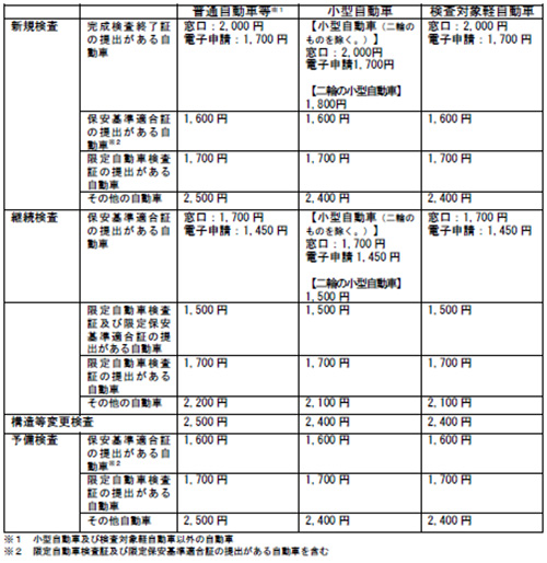 お知らせ詳細