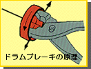 ドラムブレーキの原理