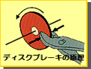 ディスクブレーキの原理
